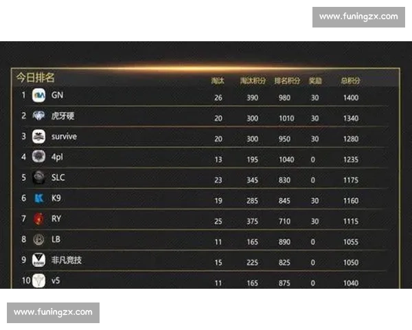 最新体育赛事积分榜分析：各队排名激烈争夺，谁能问鼎冠军宝座？ - 副本 (3)