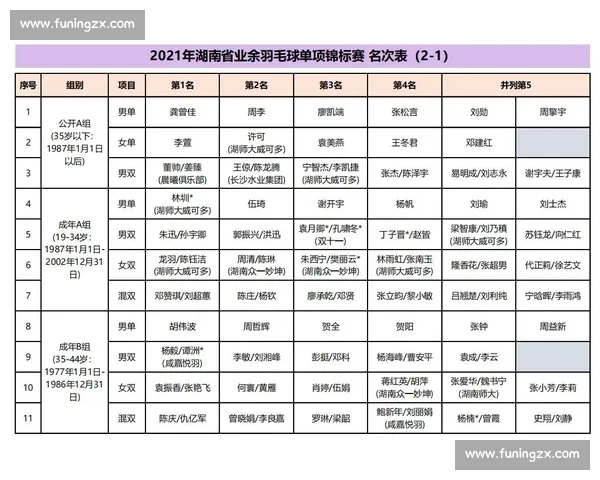 综合赛事与单项锦标赛的主要区别与特点分析 - 副本 (2)